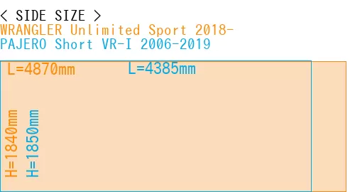 #WRANGLER Unlimited Sport 2018- + PAJERO Short VR-I 2006-2019